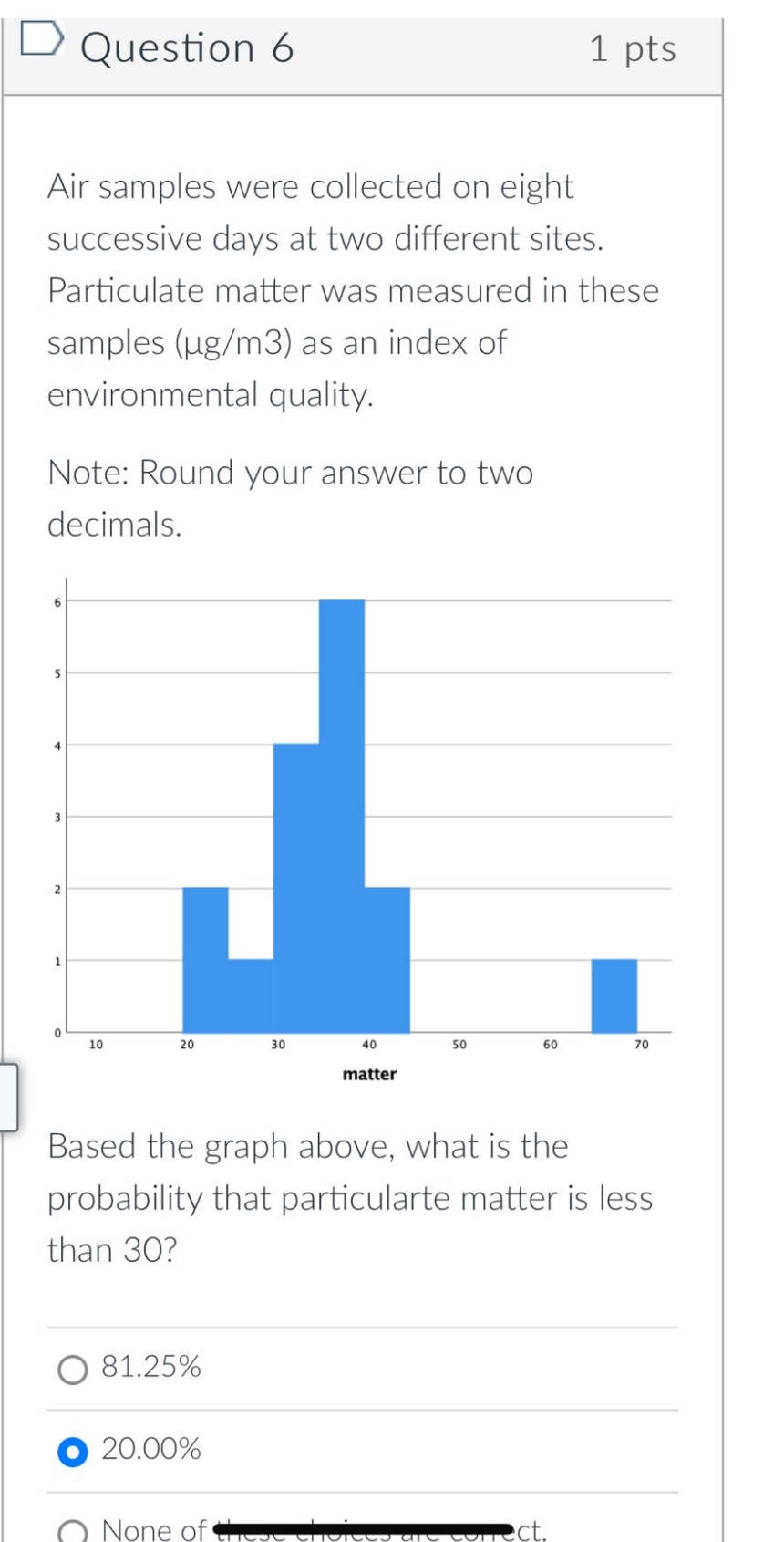 samples were collected on eight successive days at two different sites. Particulate