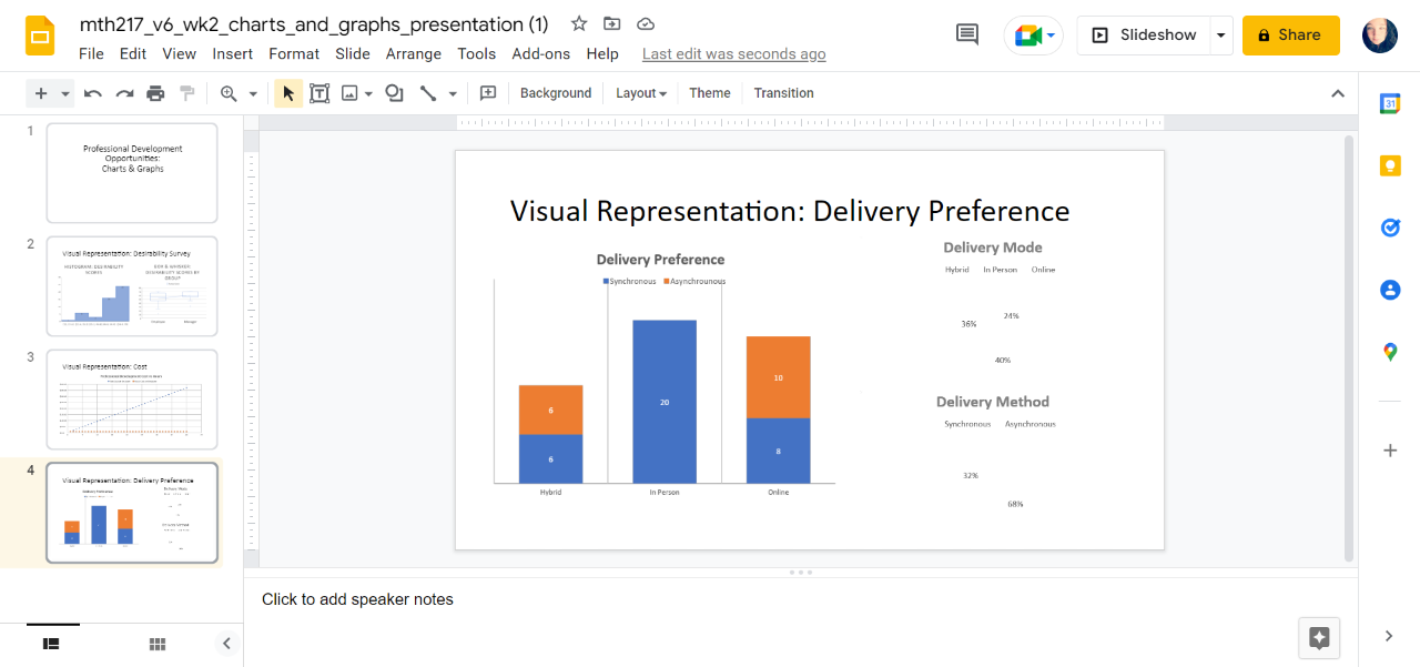 identify the type(s) of chart used to represent each data set.In Column