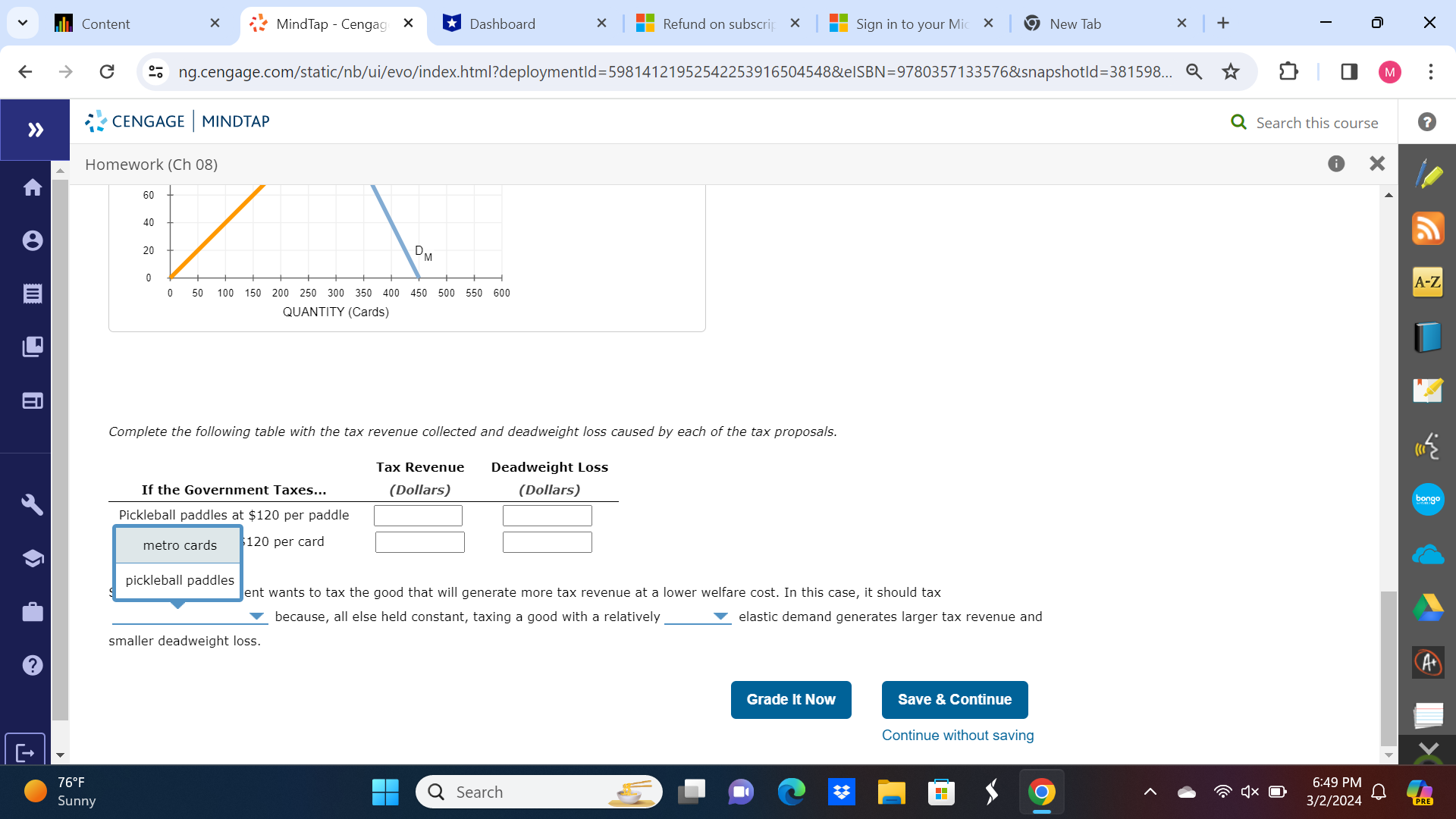 the annual supply and demand for this good. It also shows the