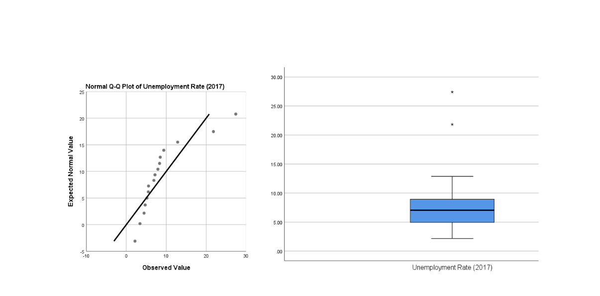 Group of 10 (G10) countries is made up of eleven industrial countries