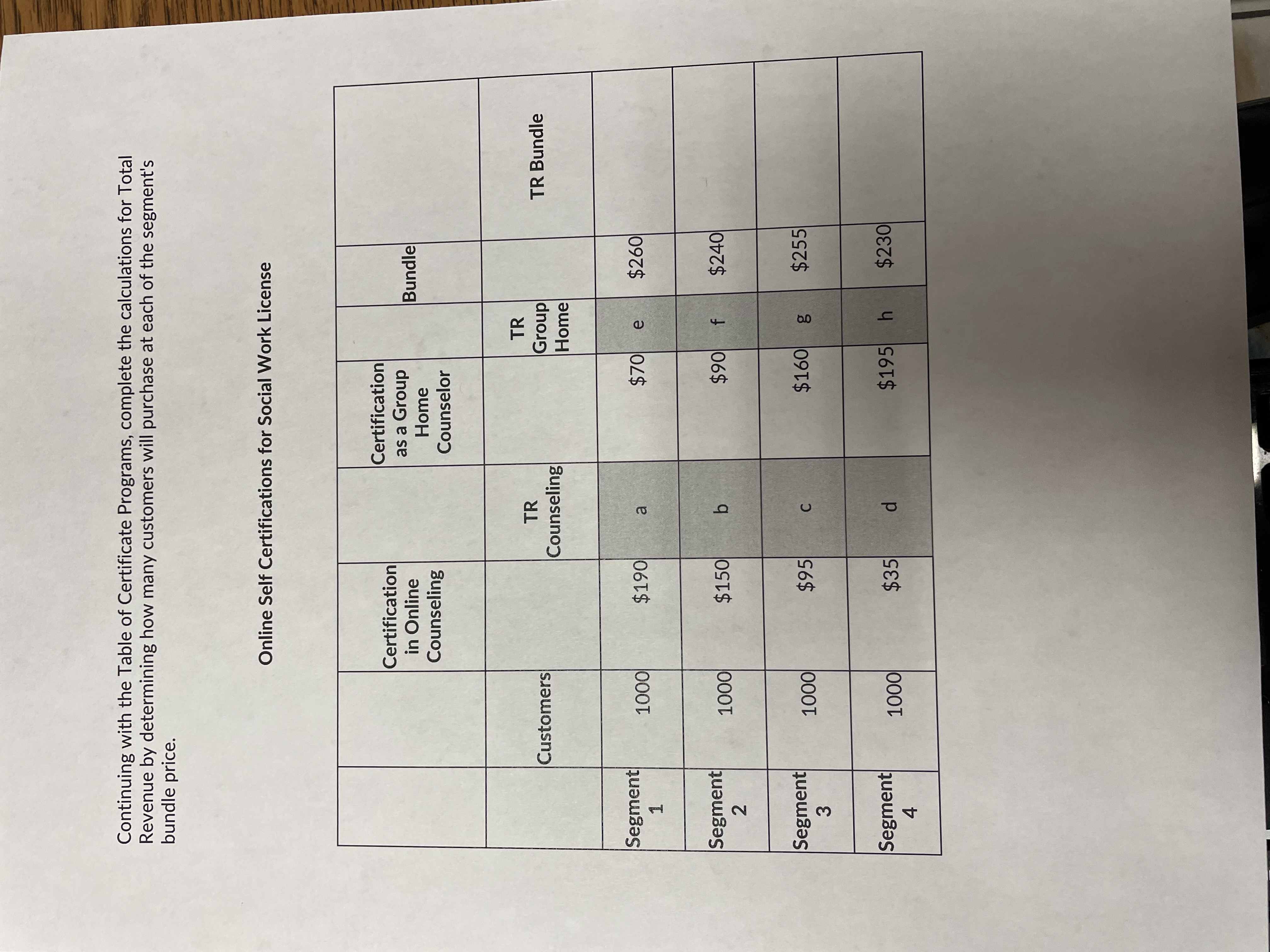  Continuing with the Table of Certificate Programs, complete the calculations for