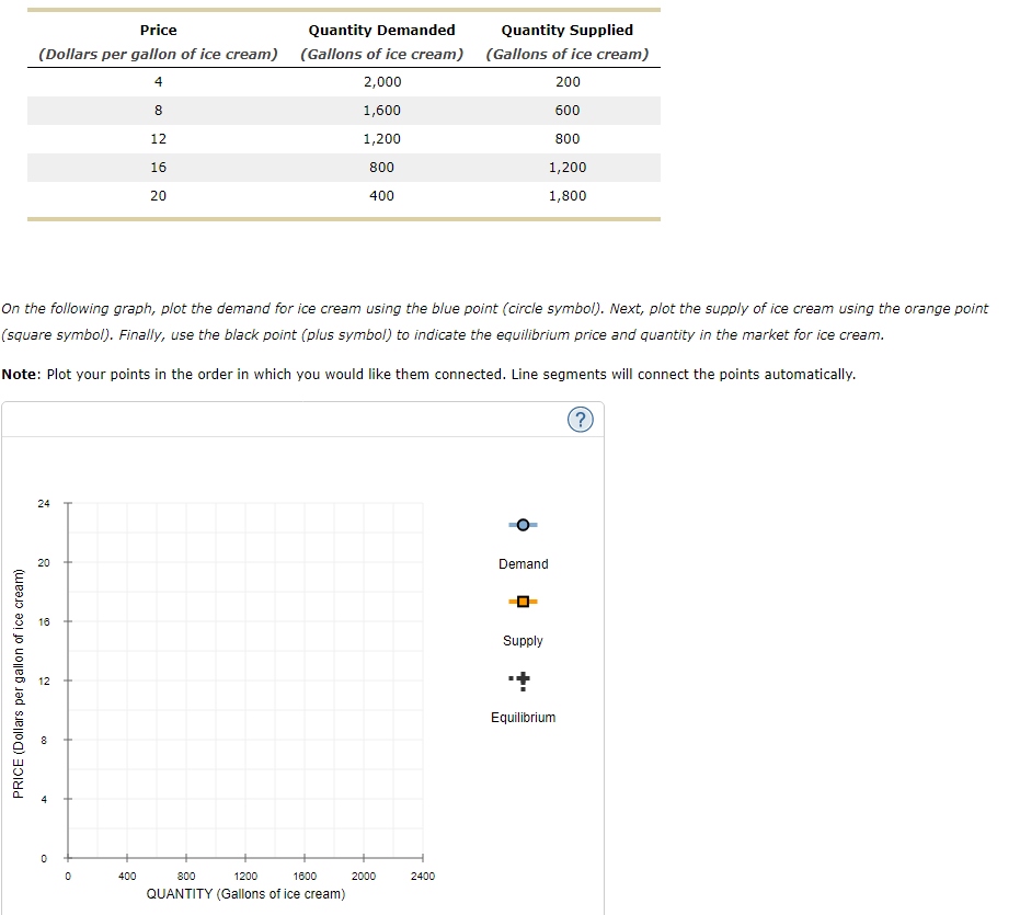  please help me Price Quantity Demanded Quantity Supplied (Dollars per gallon