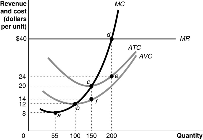  Tutorial QuestionsWhat are the three conditions for a market to be
