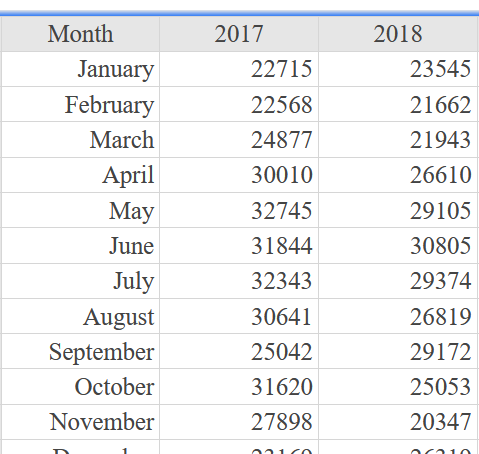 up tolls for solo drivers during rush hour times on Route I-66