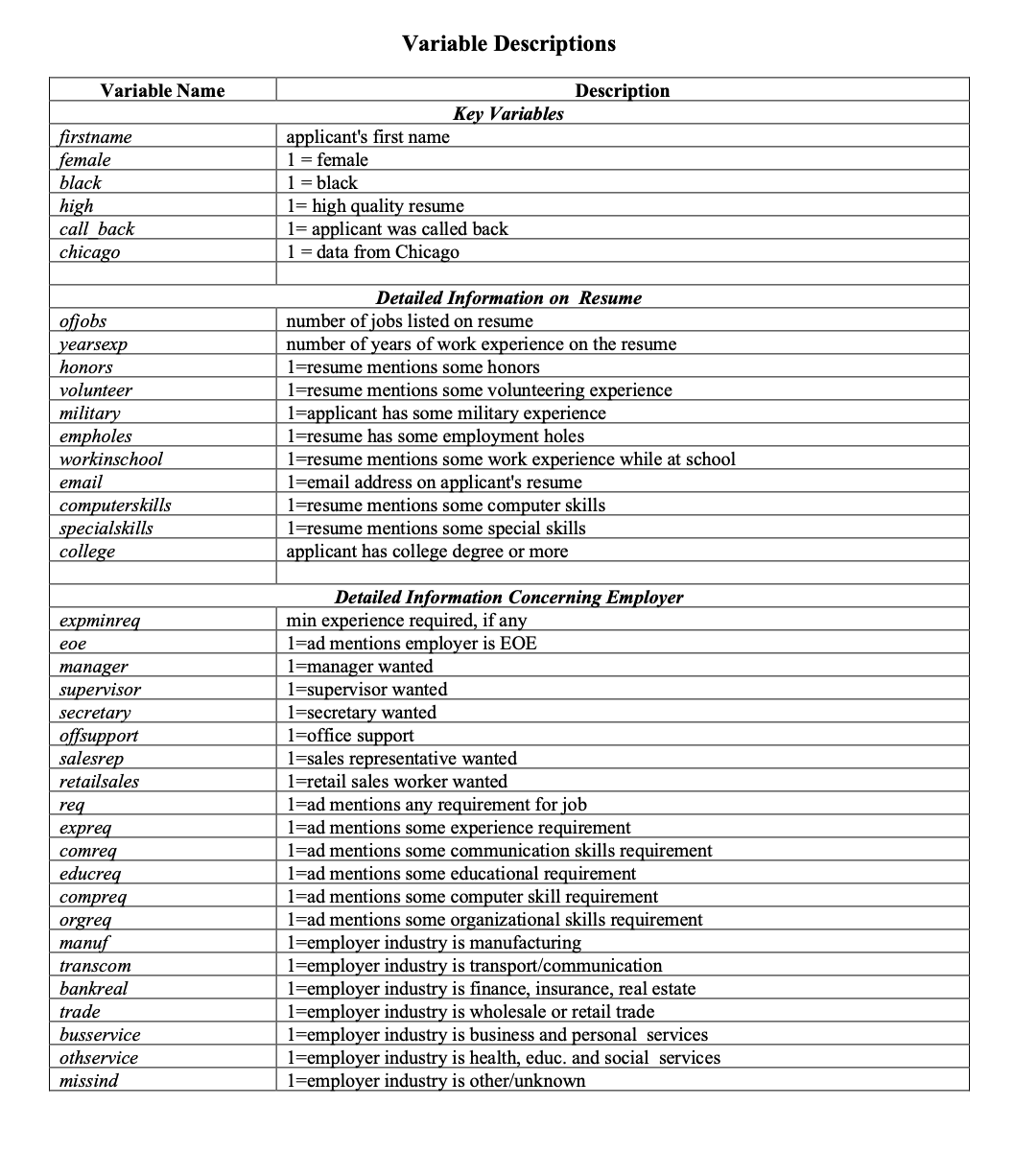 What is the high-quality/low-quality difference for white applicants?code:resume_w % filter(black==0)resume_lq %