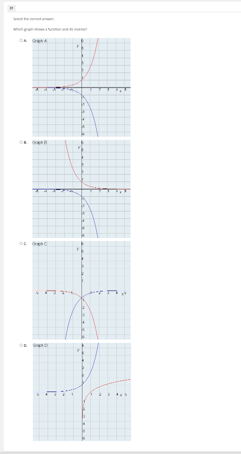 value of the function ((x) = 4x on the interval [0, 2].