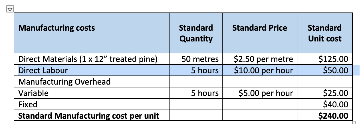 sell their beds through a variety of retail outlets. The standard cost