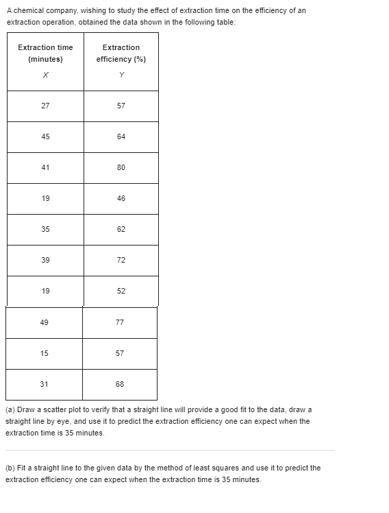 48 11 (a) Make a scatter plot to verify that it is
