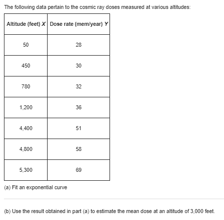 to Exercise express 95% limits of prediction for the extraction efficiency in