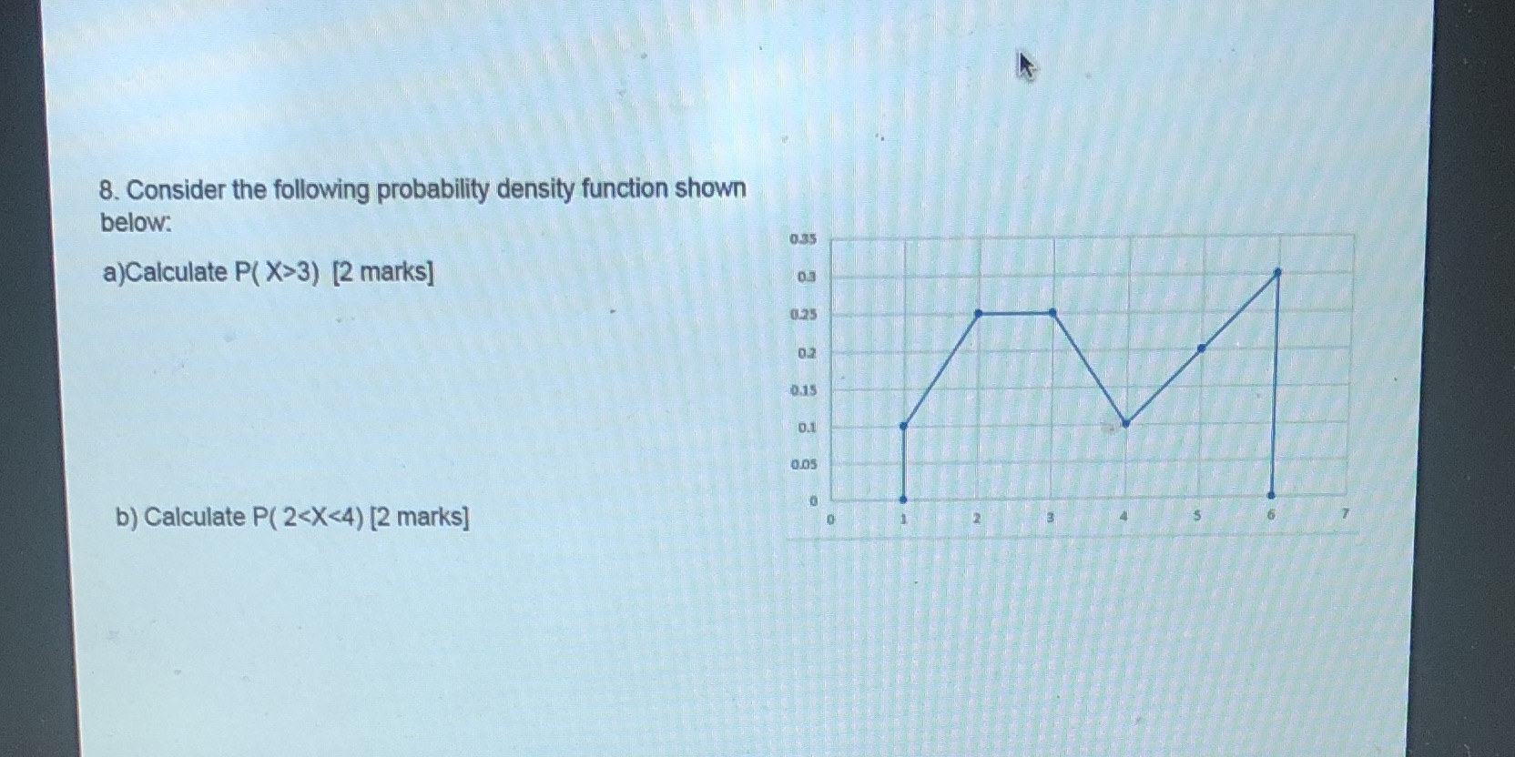 P( X>3) [2 marks] 0.25 0.2 D.15 0.1 0.05 b) Calculate P(
