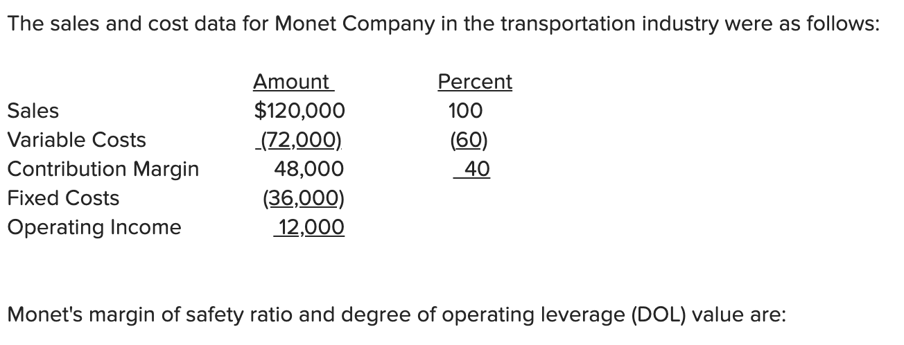 in the transportation industry were as follows: Amount Percent Sales $120,000 100