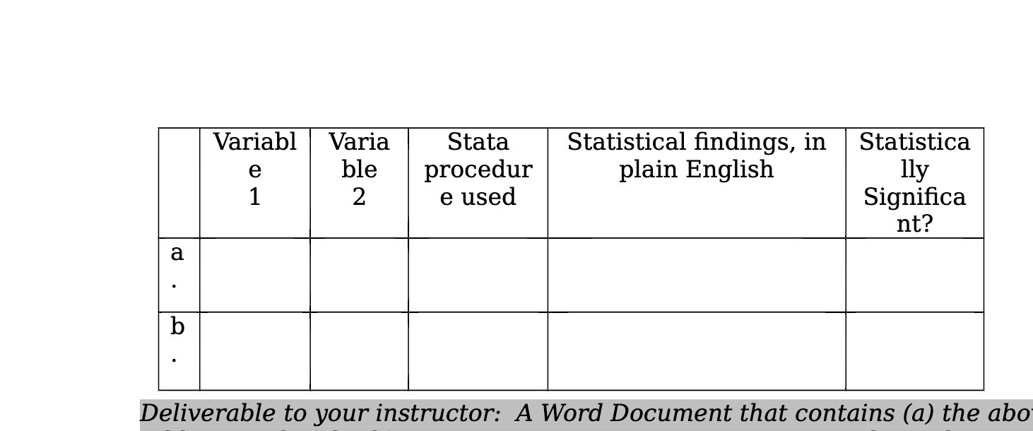 Variabl Varia Stata Statistical findings, in Statistica e ble procedur plain