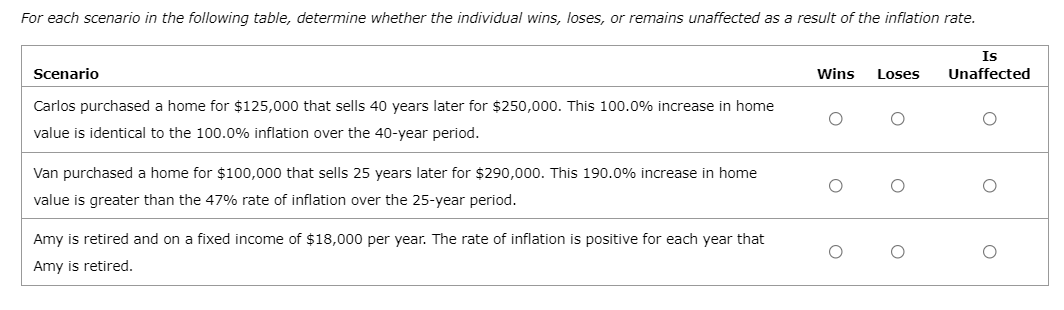 wins, loses, or remains unaffected as a result of the inflation rate.