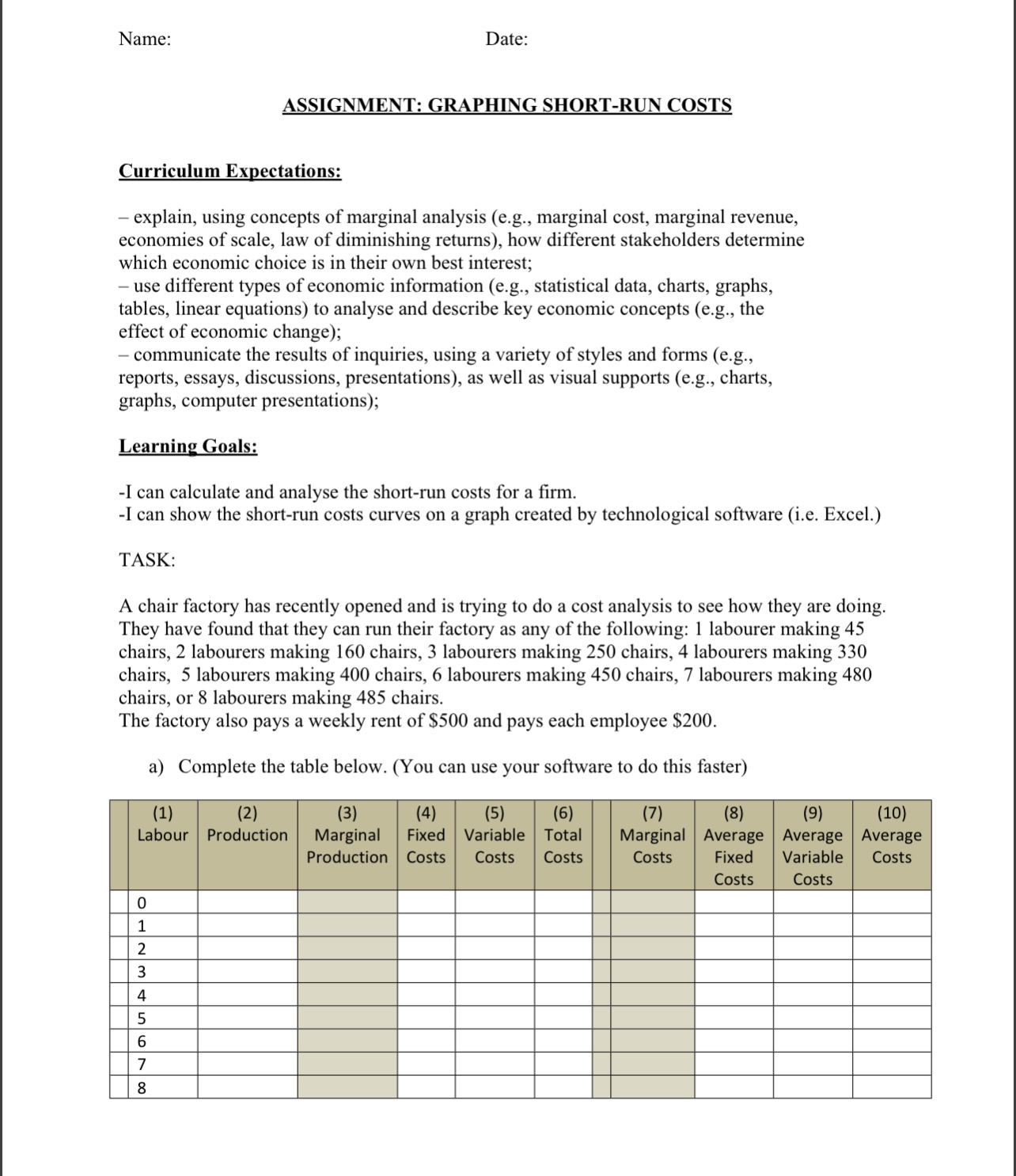  Name: Date: ASSIGNMENT: RAPHING SHORT-RUN COSTS Curriculum Expectations: explain, using concepts