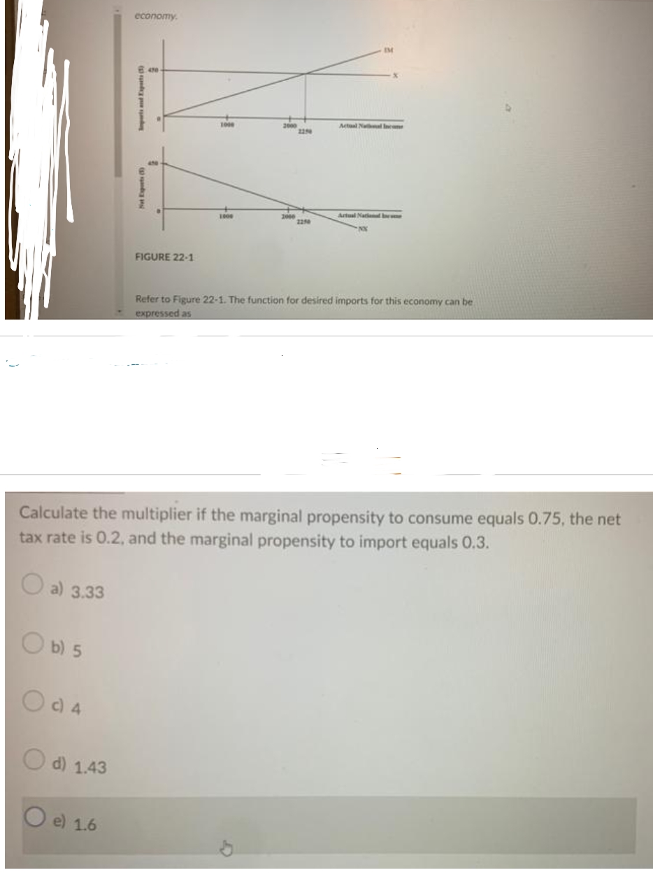 cconomy. 3090 2190 FIGURE 22-1 Refer to Figure 22-1. The function for
