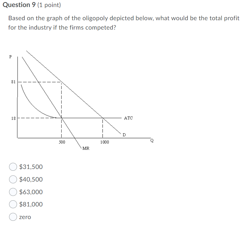 the firms collude? 0 $40,500 Question 9 (1 point) Based on the