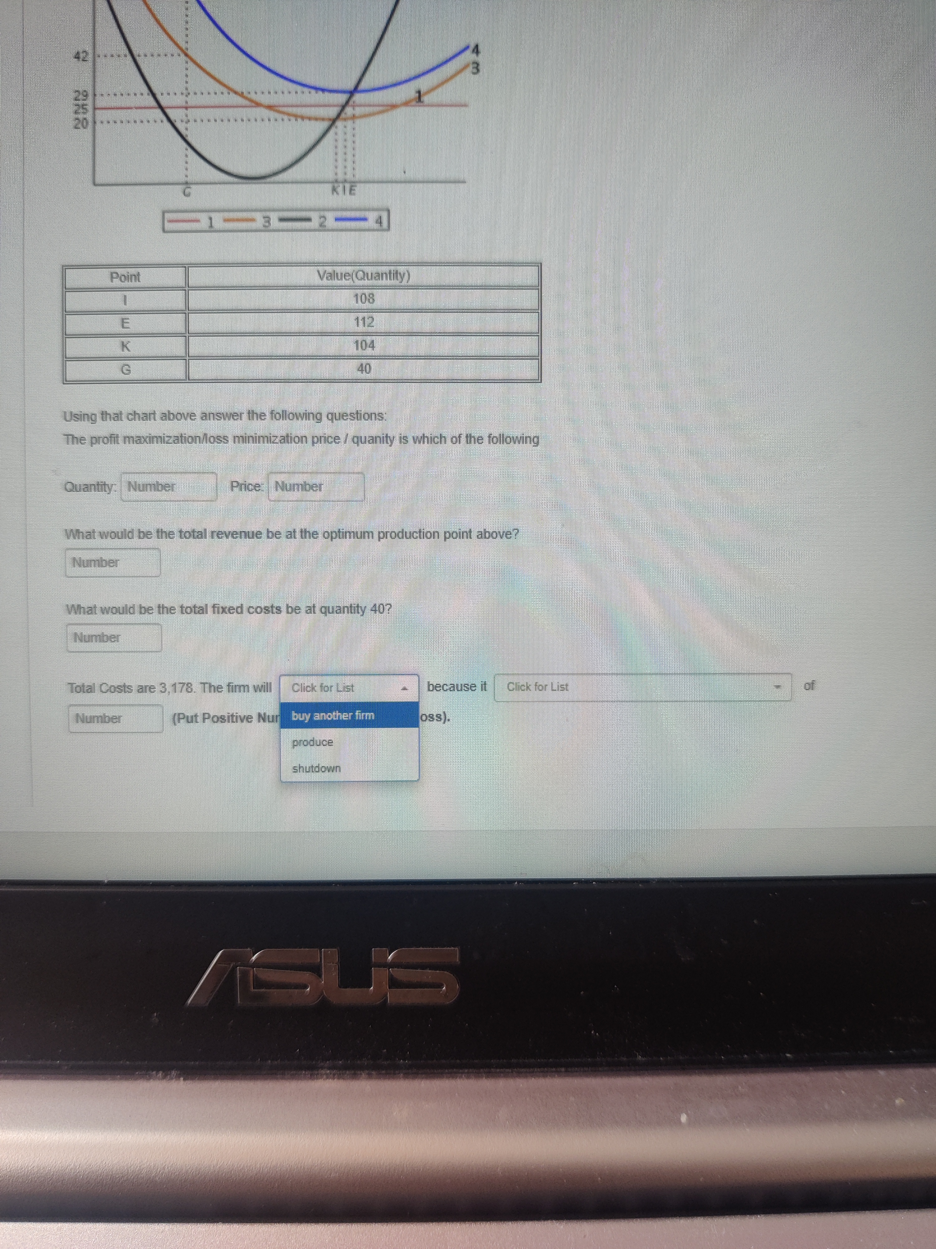 that chart above answer the following questions: The profit maximization/loss minimization price