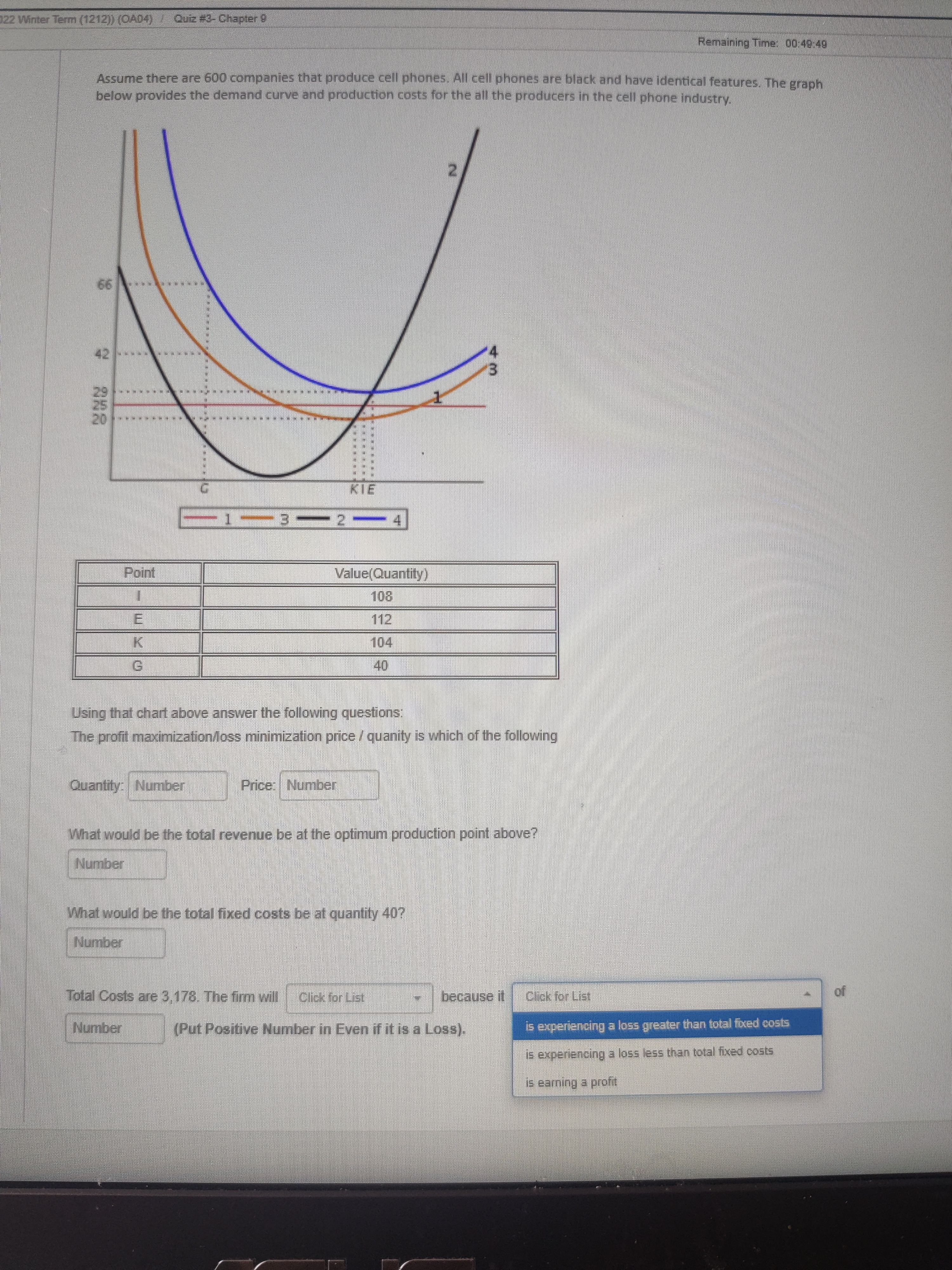 produce shutdown /SUSUsing that chart above answer the following ques The profit