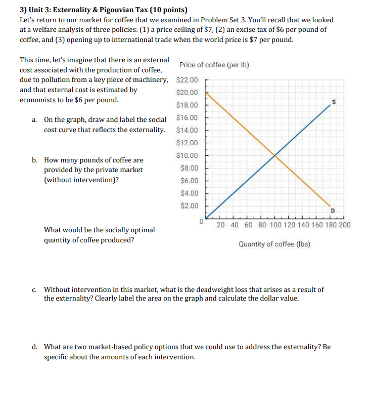 You'll recall that we looked at a welfare analysis of three policies: