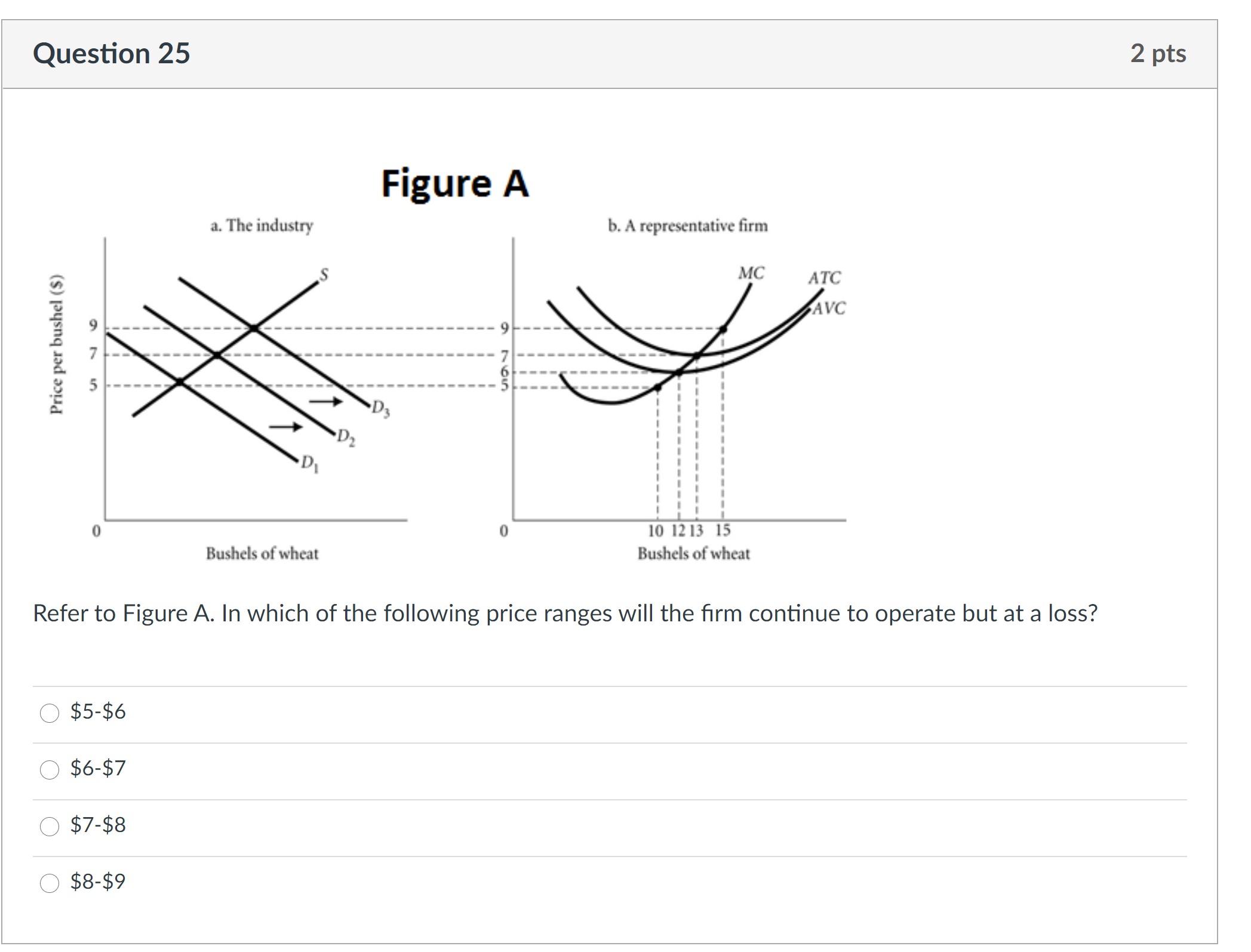 nd the output level. total revenue, total cast. and pruflt. When the