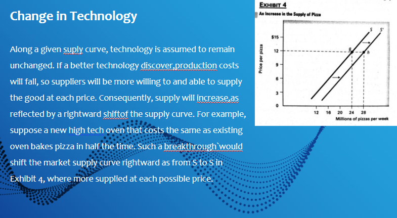 in Consumer Income The Exhibit 1 shows the ___r__1_1aket demand D for