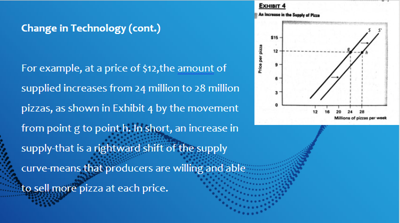 pizza. This m: demand curve assumes a given level of money income.