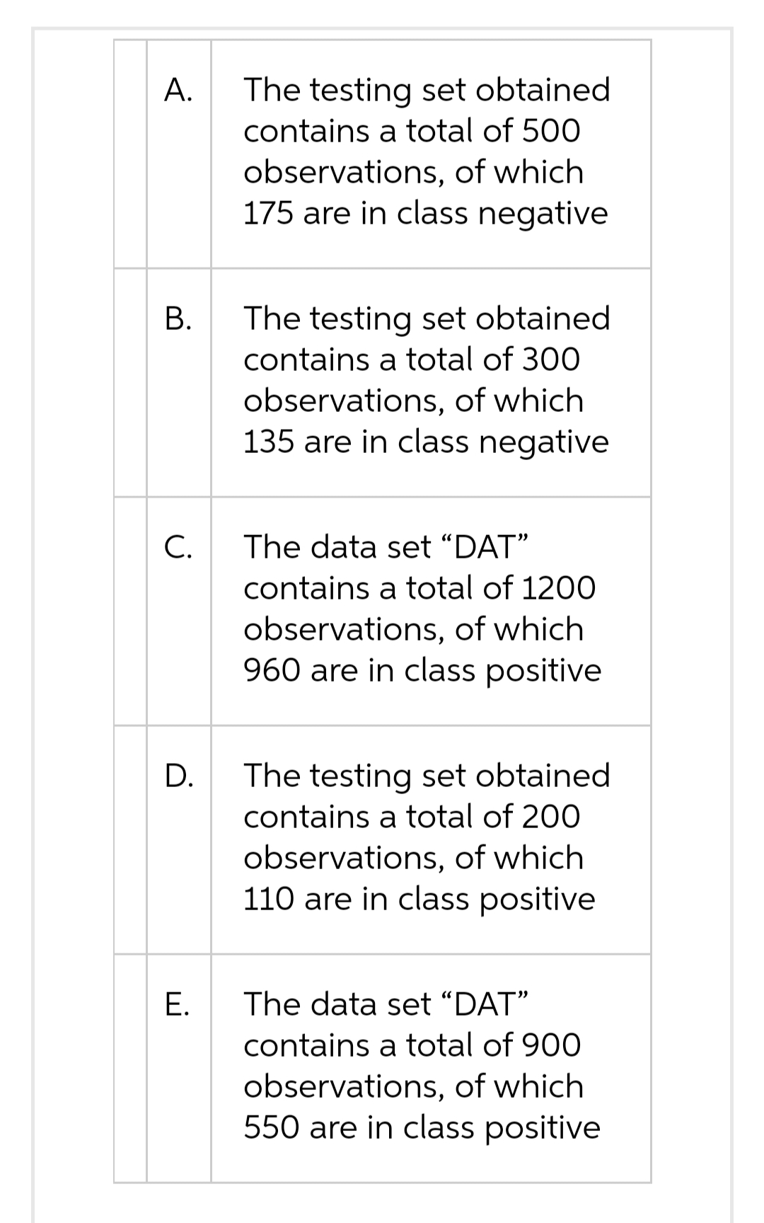 Suppose that we have a data set named as "DAT". We