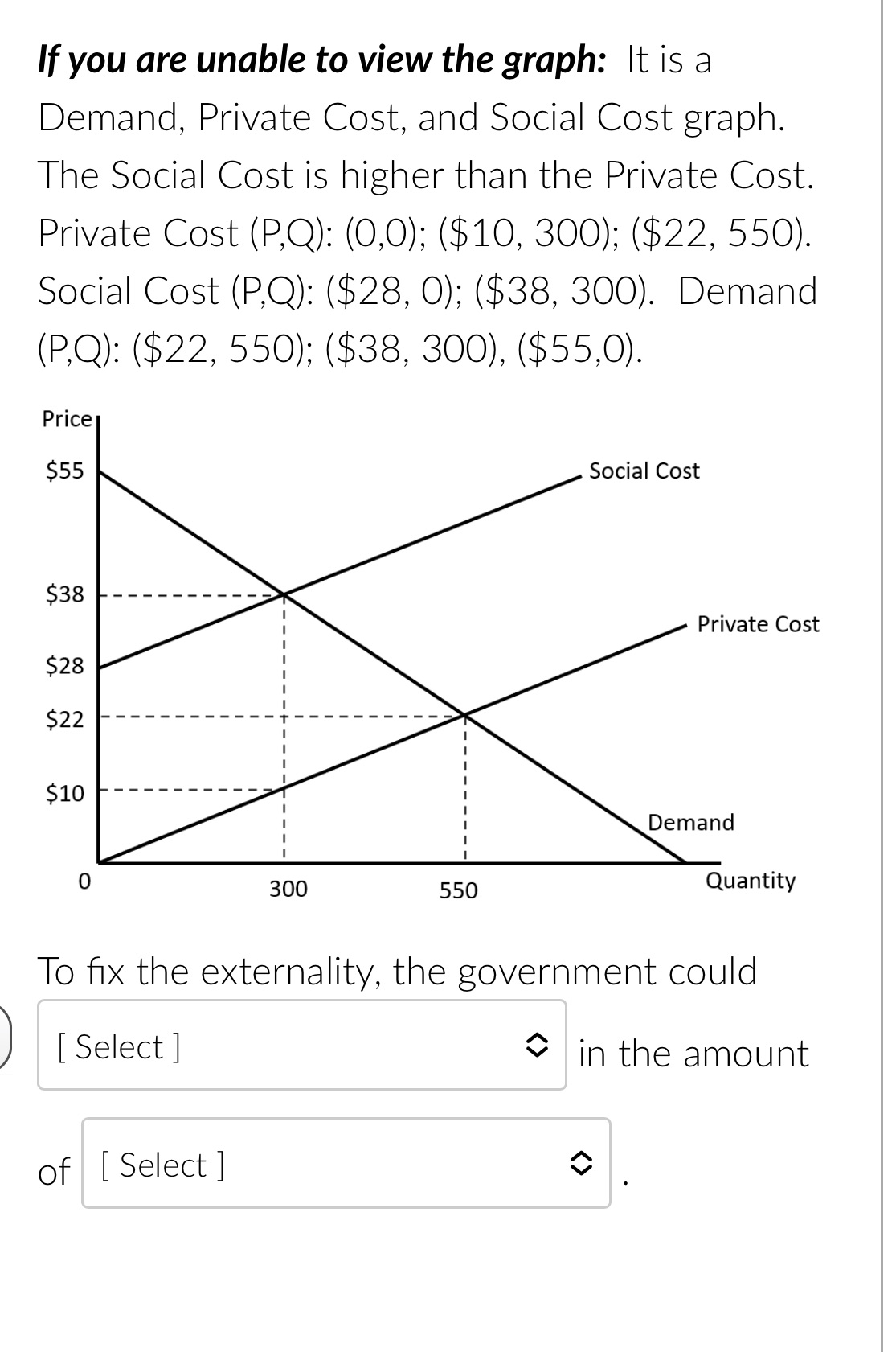 Demand, Private Cost, and Social Cost graph. The Social Cost is higher