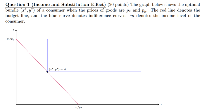 60 - p 2. D(p) = 40p-2 3. D(p) = (p +