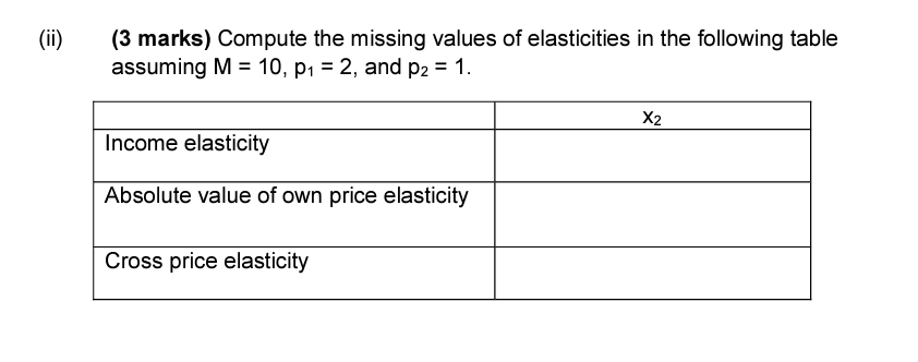 of the two goods X1 and X2 respectiver are p1 and p2