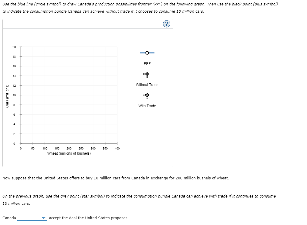 year. The opportunity cost of producing a car in Canada is V