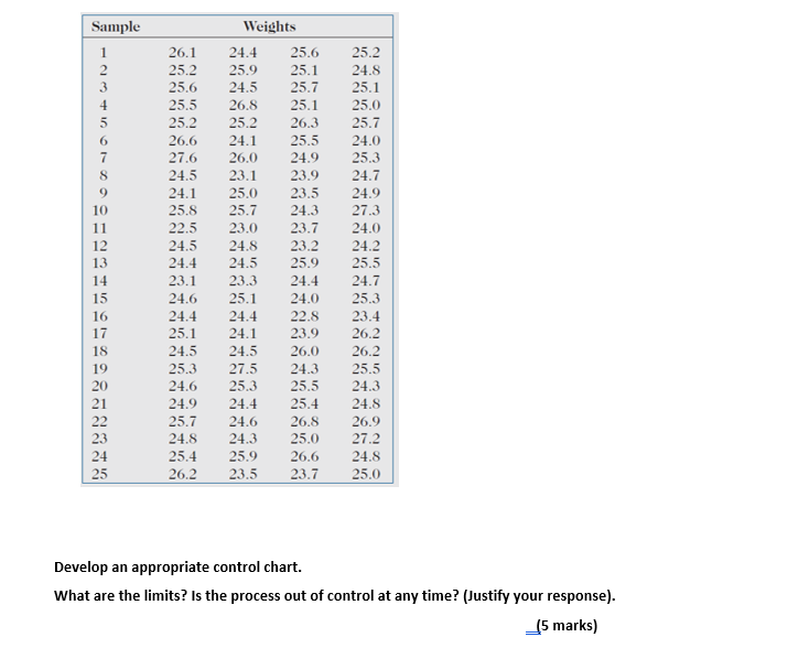 1, 0, 0, 1, 1, 0, 1, 1, 0. Construct a control