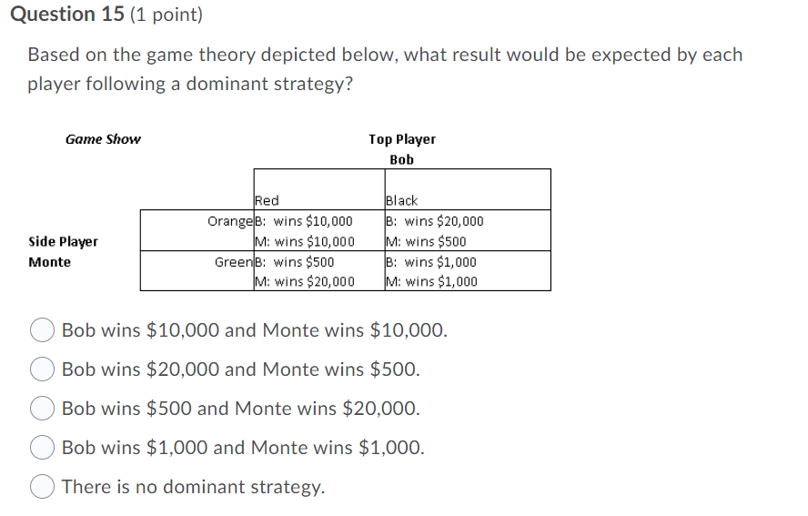 me. Question 14 (1 point) Based on the game theory depicted below,