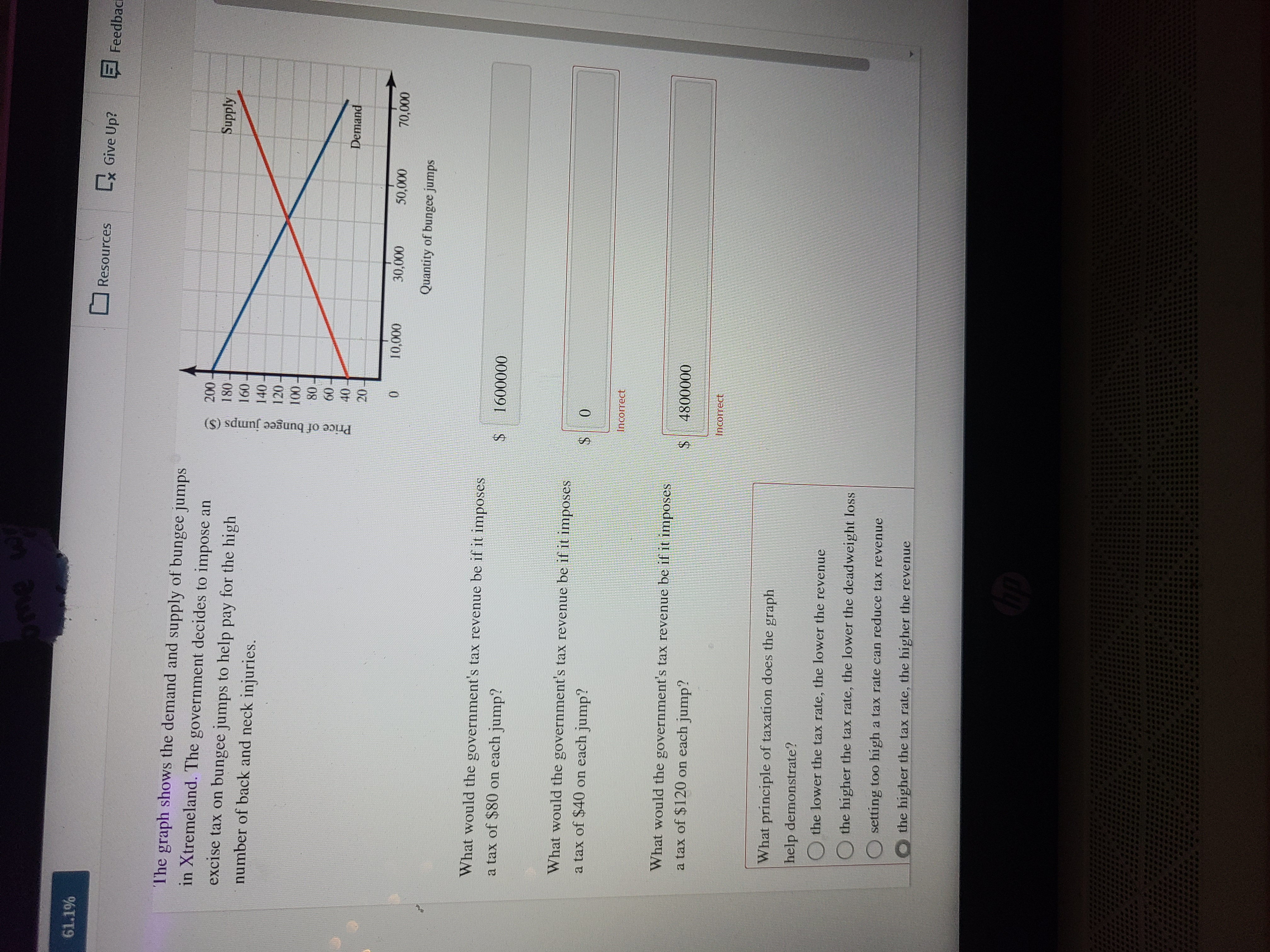 I'm doing wrong 61.1% Resources [x Give Up? Feedbac I'he graph shows