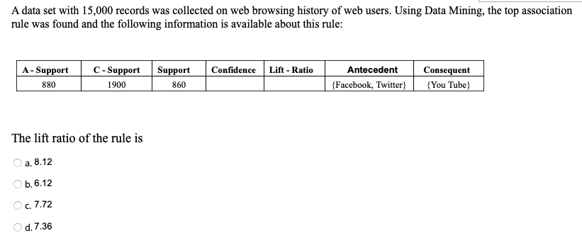 history of web users. Using Data Mining, the top association rule was