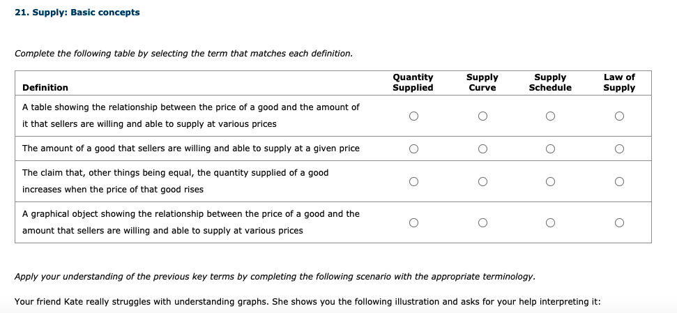  21. Supply: Basic concepts Complete the following table by selecting the