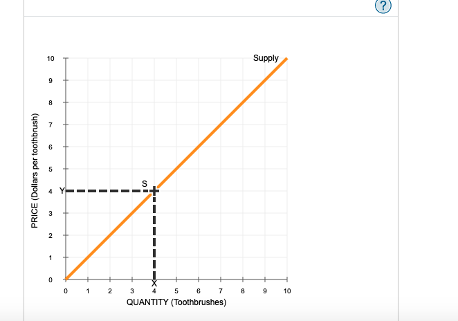 sellers are willing and able to supply at various prices The amount