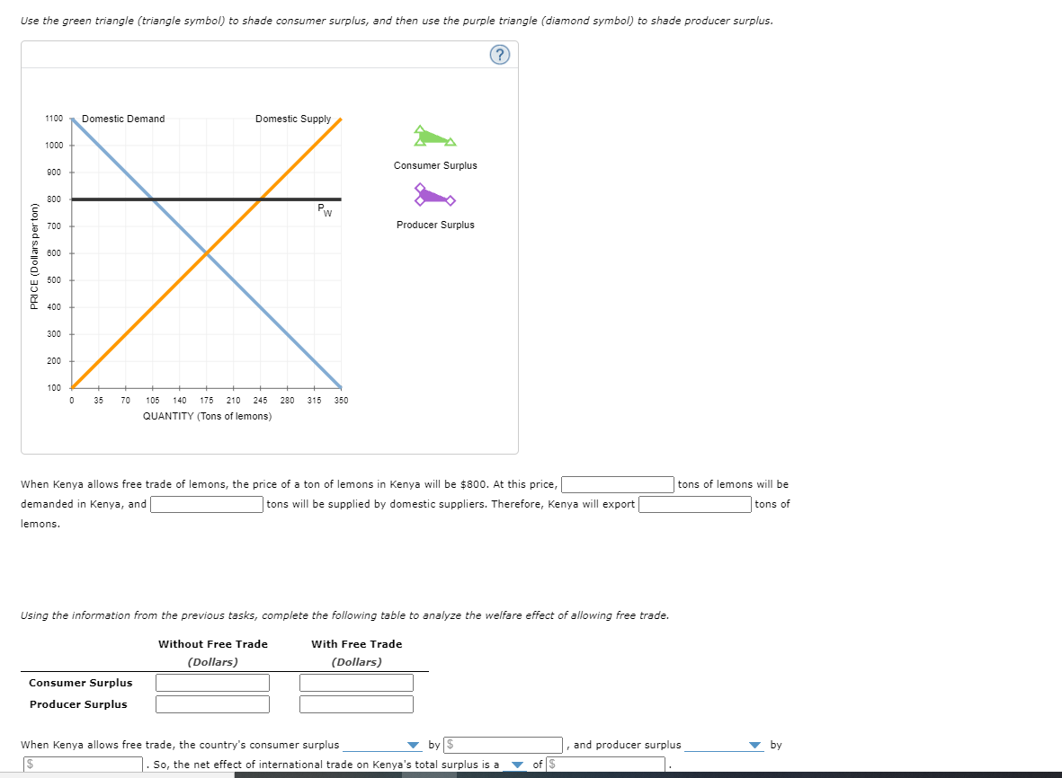 Use the green triangle (triangle symbol) to shade consumer surplus, and