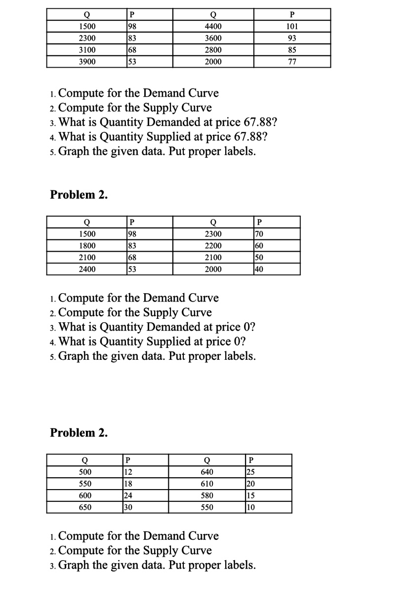 Curve 3. What is Quantity Demanded at price 67.88? 4. What is