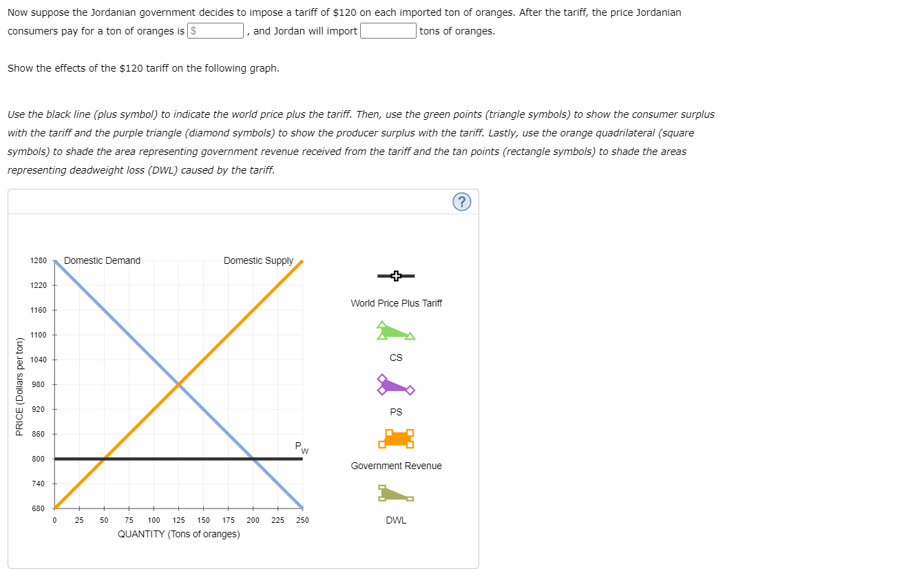 Surplus 600 PRICE (Dollars per ton) 500 400 300 200 100 0