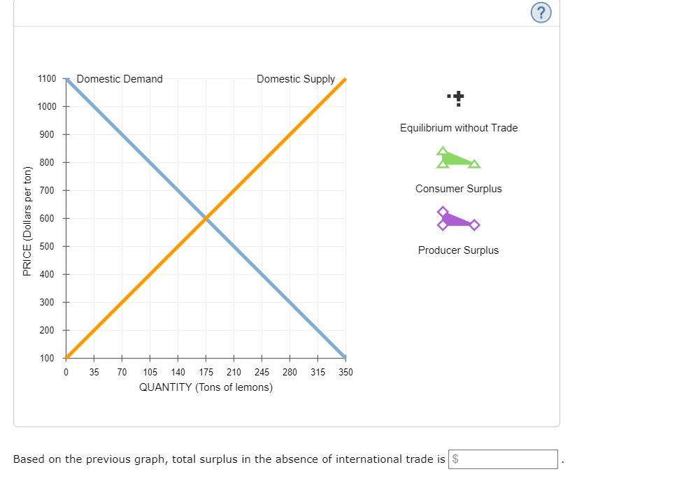 a ton of lemons in Kenya will be $800. At this price,