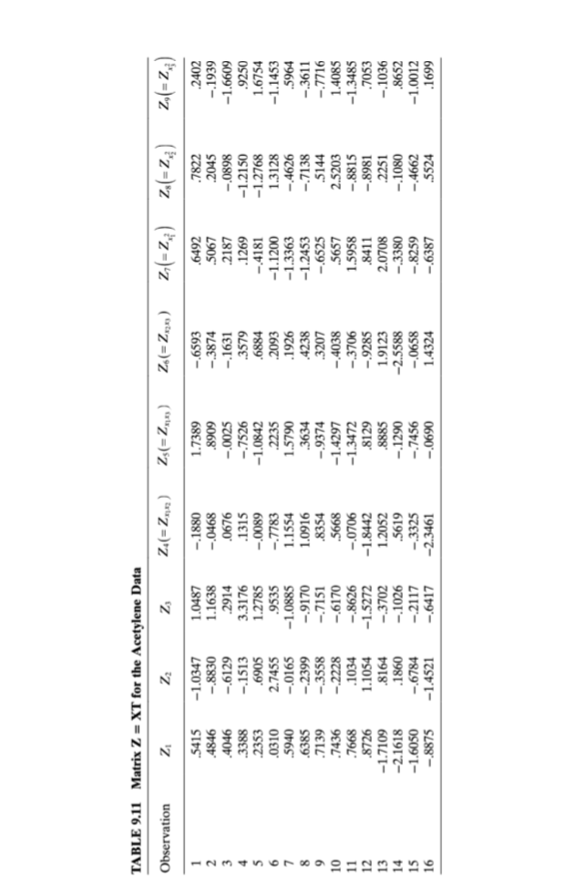 into an orthogonal set of variables (the principal components). TheTABLE 9.10 Matrix