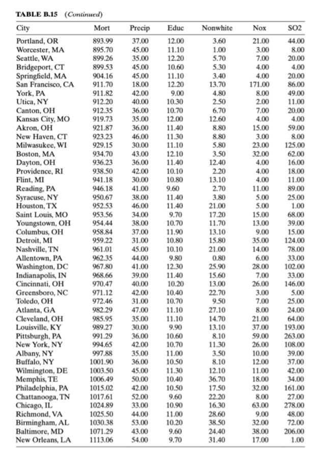 -.0182 .0160 -.1468 -.7172 .2390 1.13839 -.2191 .5403 .0897 .3612 -.1661 3733