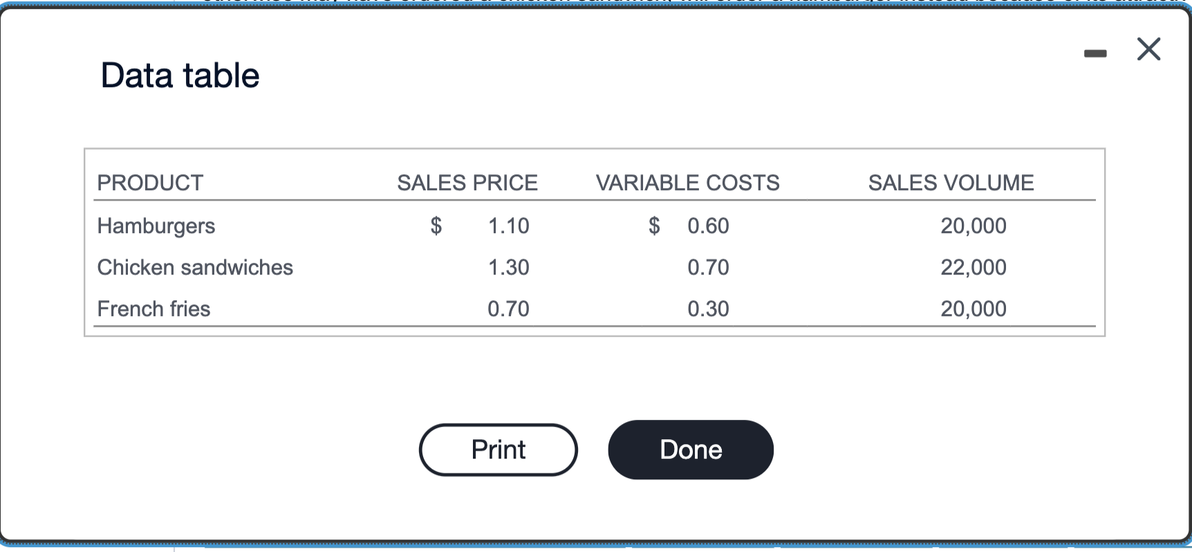  X Data table PRODUCT SALES PRICE VARIABLE COSTS SALES VOLUME Hamburgers