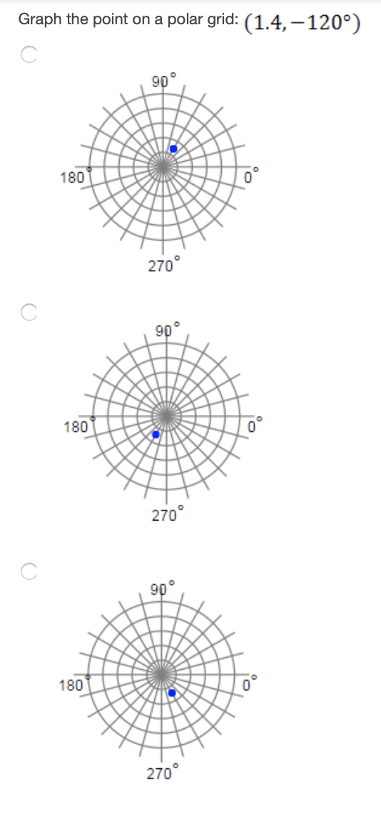 Graph the point on a polar grid: (1.4, 1200) 180 2700 180