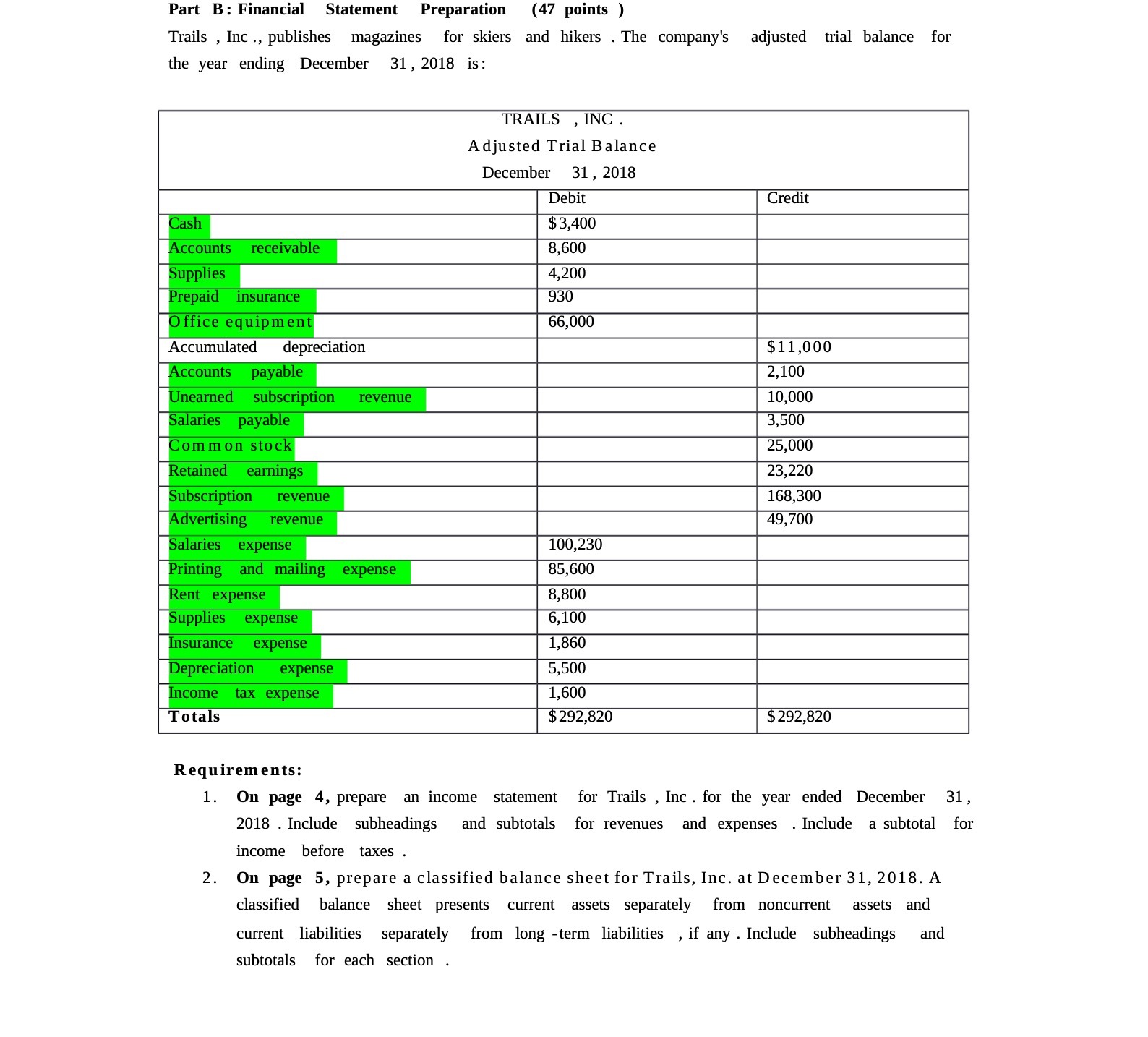  Part B: Financial Statement Preparation (47 points ) Trails , Inc