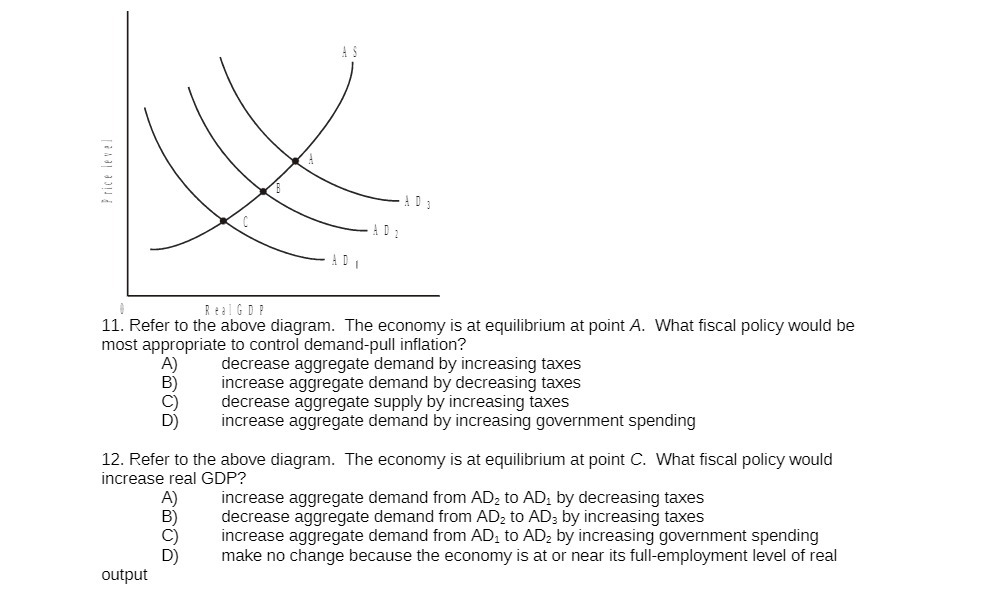 Refer to the above diagram. The economy is at equilibrium at point