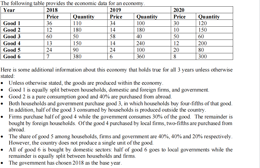 CPI) Not applicableThe following table provides the economic data for an economy.