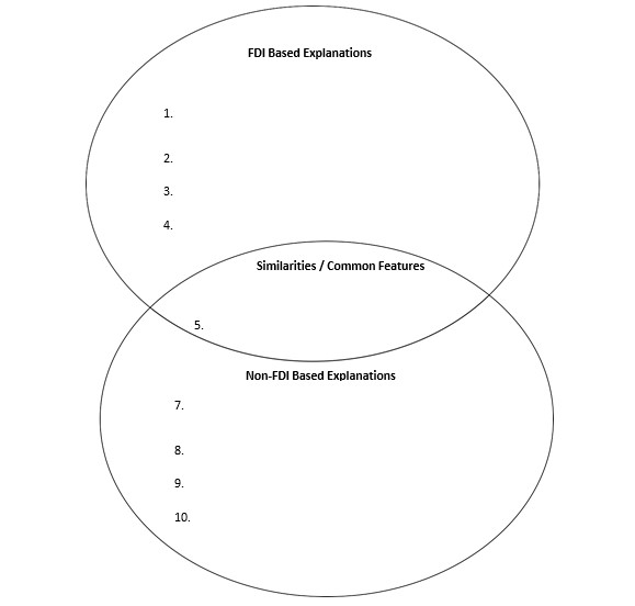 Based Explanation and four (4) features of Non-FDI Based Explanation showing their