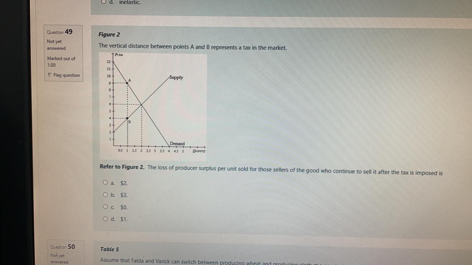 B represents a tax in the market. Price Marked out of 12
